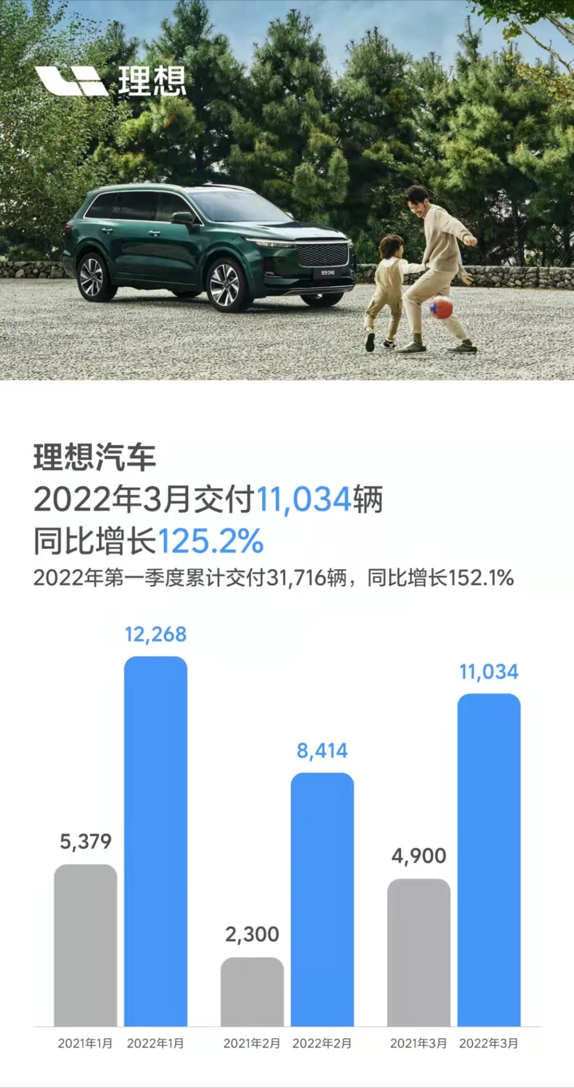 理想汽车：2024年累计交付量超50万辆|界面新闻 · 快讯