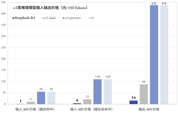 美国正对DeepSeek开展国家安全调查|界面新闻 · 快讯