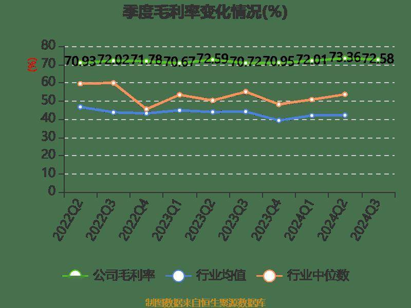 惠泰医疗：2024年归母净利润6.73亿元，同比增长26.14%|界面新闻 · 快讯