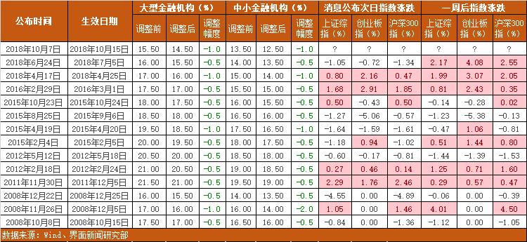 央行开展3000亿元1年期MLF操作，中标利率维持不变|界面新闻 · 快讯