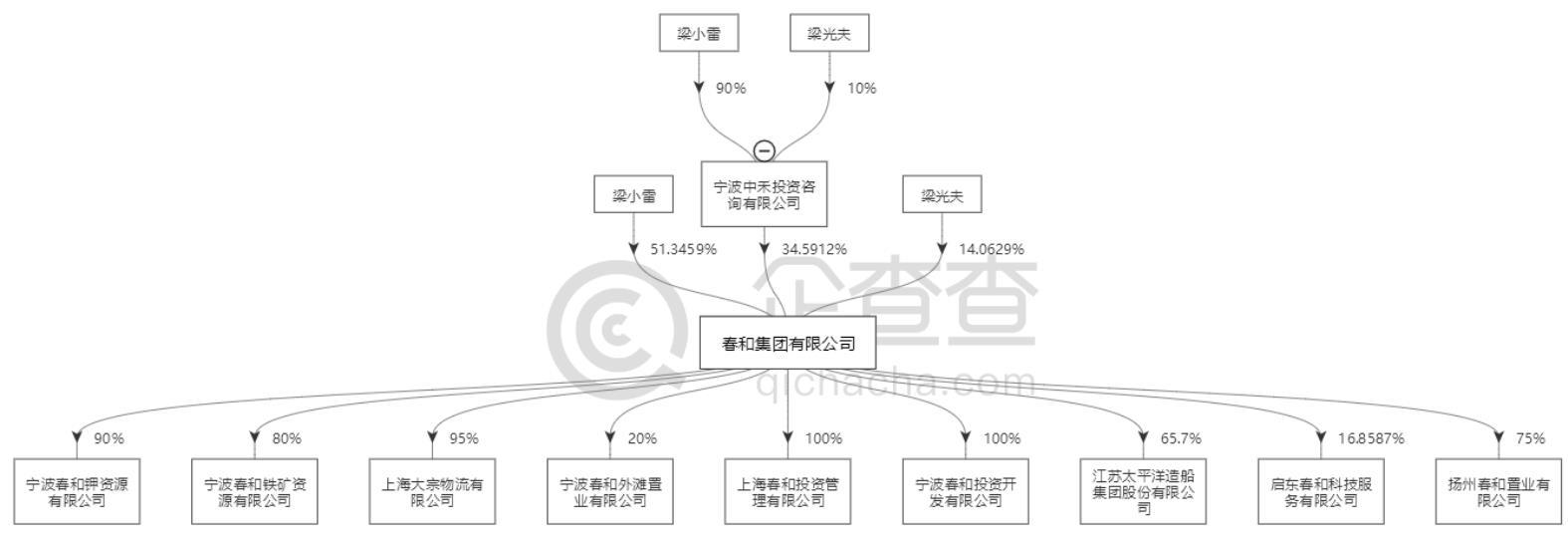 远洋集团将对境内债务再次重组，已有四只债券停牌|界面新闻 · 快讯